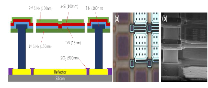 마이크로 볼로미터 단면구조(좌), 제작된 볼로미터 광학현미경 및 SEM 측정결과 (우)