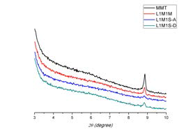 리그닌/MMT 하이브 리드 소재의 XRD 결과 * S-A: 알칼리 수용액(0.05M NaOH), S-D: DMF 용액