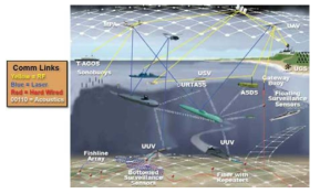 지상·수중 연계 통신 네트워크 링크 개념도 (출처 : QinetiQ 사)