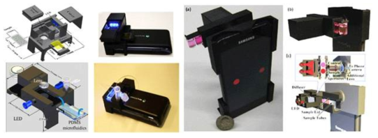 복잡한 구조를 갖는 스마트폰 기반의 바이오센싱 장비