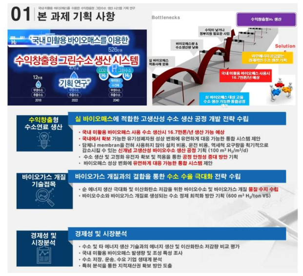 본 기획 연구의 개요