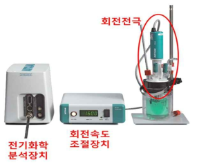 Overpotential 평가 장치 (RDE)