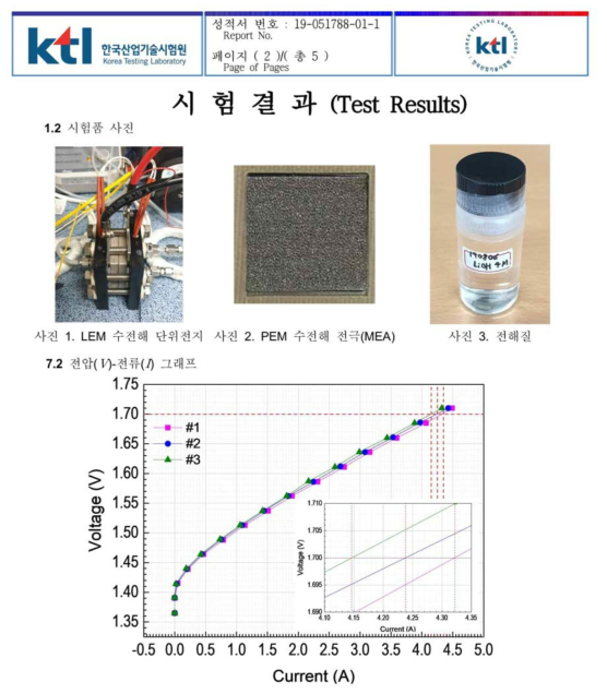 Single Cell 전류밀도 평가 성적서 주요 내용