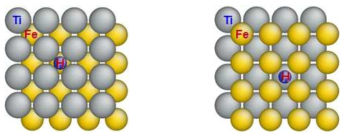 TiFe B2구조에서 수소의 침입 가능위치 모식도