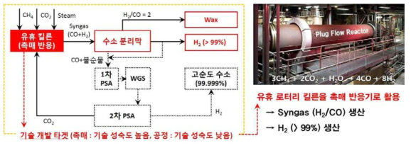 기획 공정 구성도