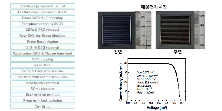 태양전지 제작 공정, 태양전지 사진 및 효율 그래프