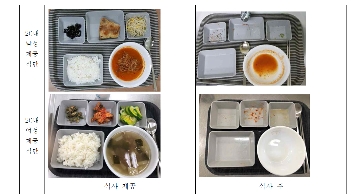 한국인 영양소 섭취기준의 20대 남성과 여성의 아침식사 구성안 기준의 식사 제공 사진