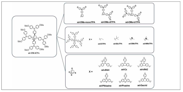 Structures of adamantane derivatives investigated in this study