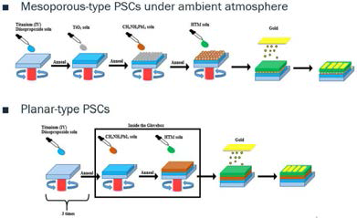 Types of PSCs device architecture