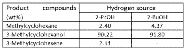 Effect of H-donor type on the yields of liquid products obtained from the transfer hydrogenation of m-cresol