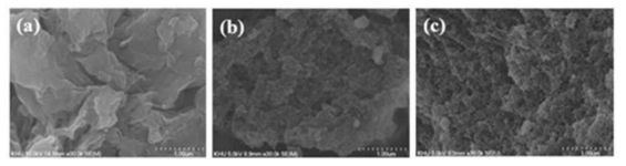 (a) 그래핀 옥사이드(GO), (b) GO-MIP composite(template 제거 전) 및 (c) GO-MIP composite(template 제거 후)의 SEM 사진