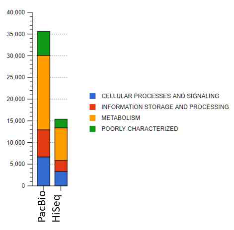 Source Hits Distribution