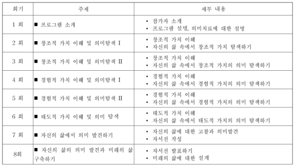 노숙인의 자립을 위한 의미치료를 적용한 임파워먼트 프로그램