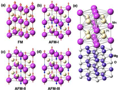 MnPt에 다양한 자성 형태: FM, AFM-I, AFM-II, AFM-III 그리고 MnPt/MgO