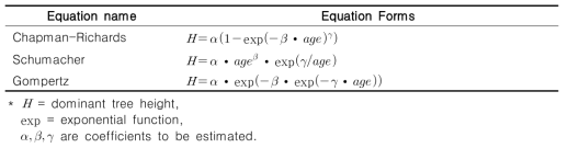 General forms of guide curve method projection equations applied to data