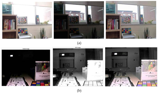 가시광 및 IR 영상 복합 HDR fusion 예시: (a) 가시광 고 노출, 저 노출 및 합성 영상, (b) 가시광+낮은 IR 투사, 높은 IR 투사 및 합성 영상