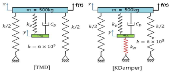TMD and KDamper System to isolate mass(m)