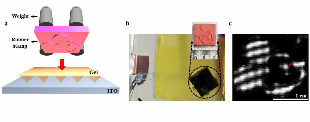 ECL반응을 기반으로 믹키마우스 모양의 고무도장의 2D 이미징. a) 셋업. b) 플랫폼 위에 올려진 믹키마우스 도장(2.16 g)과 무게추(8 g). c) ECL에서 빨간색 구성만 추출한 2D 이미지. 빨간 화살표: 1.34 mm