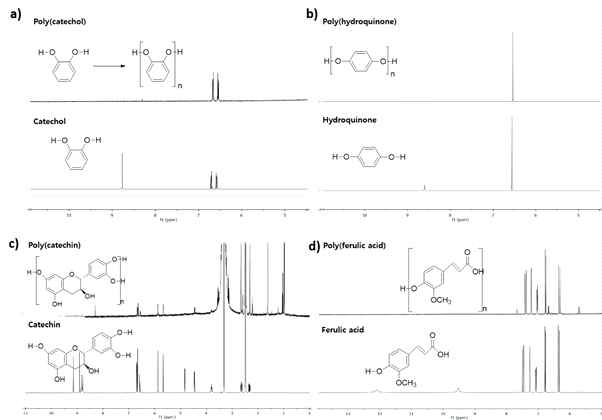 1HNMR spectra of a)poly(catechol), b)poly(hydroquinone), c)poly(catechin) and d)poly(ferulic acid); (1HNMR were acquired at 400 MHz, using deuterated dimethylsulfoxide, 298K); the polymers were obtained after polymerization with laccase immobilized at 4°C at pH=5, overnight