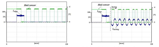 단상 BLDC 전동기 회전자정렬(좌)과 초기위치검출(우) 실험결과