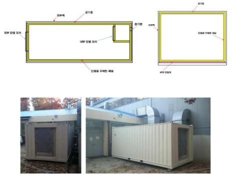 도심형 소형 스마트 팜의 단열 구조 및 제작 후 설치 모습