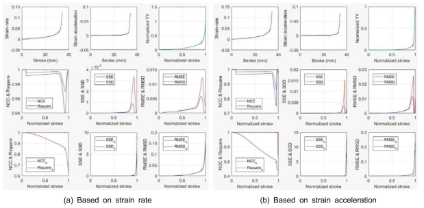 Determination of the forming limit by the goodness-of-fit method