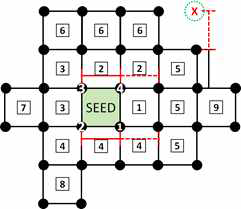 Automatic meshing algorithm