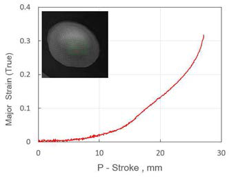Strain vs. stroke curve obtained by the pattern backward-tracing