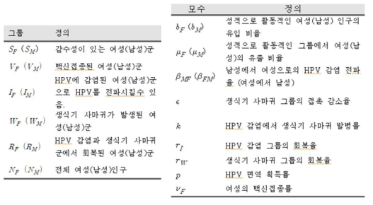 인구그룹과 모수의 정의