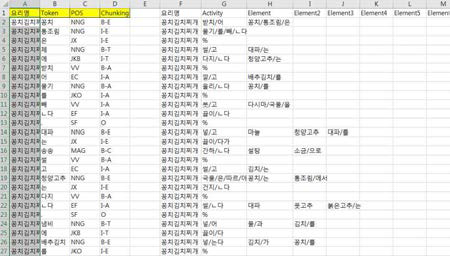 온톨로지 구축 전처리 TOOL