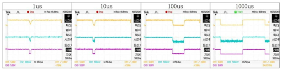 2-19.  Pulse  width에  따른  출력