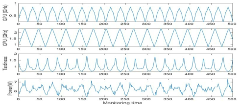 딥러닝 인식시스템에서 MIMO 모델링위한 System Identification