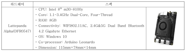 개선된 IoT플랫폼에 적용된 하드웨어 플랫폼 스펙
