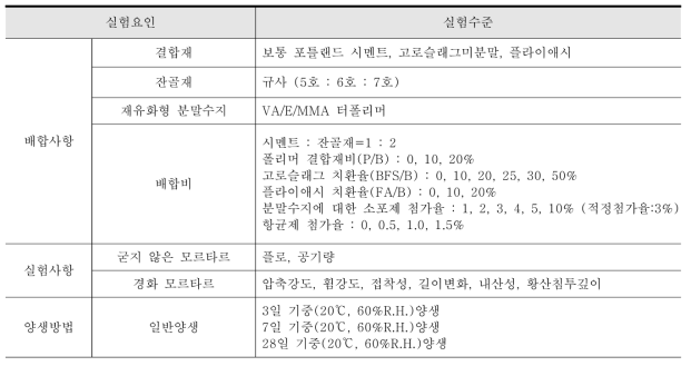 실험요인 및 수준