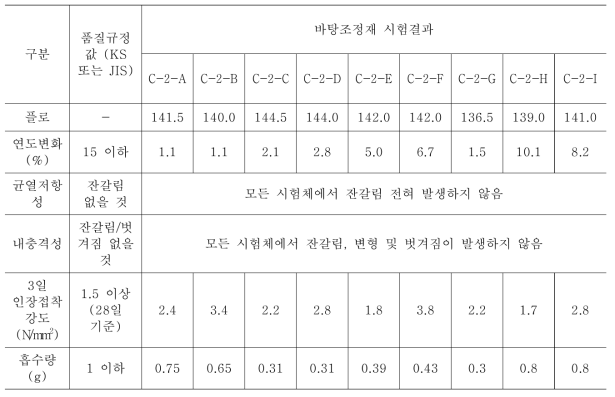 바탕조정재의 시험결과