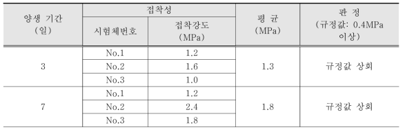 구조물 보수 보강용 탄성 실링재의 접착강도 시험결과