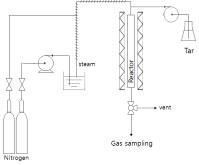 열분해 타르 가스화 반응기 모식도