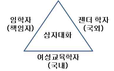 연구진 구성체계