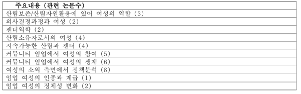 기존연구의 임업과 젠더 관련 주요내용