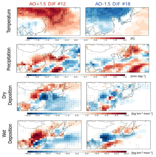 양과 음의 북극 진동 기간동안 온도, 강수, 건식 침적, 습식 침적량의 변화 비교