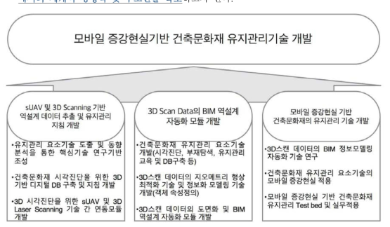 연구의 목표