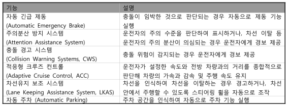 ADAS(첨단운전지원시스템) 주요 기능