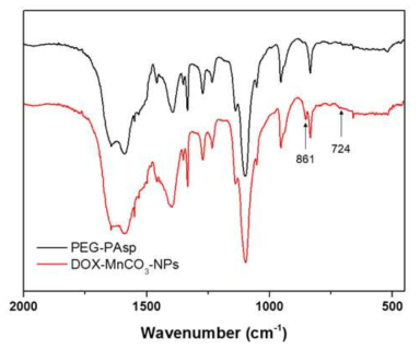 (a) MnCO3 미네랄화 나노입자의 FT-IR 스펙트럼