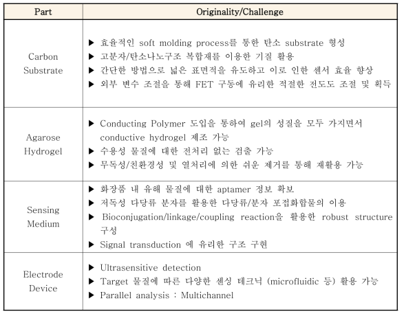 본 연구의 희소성 및 창의성