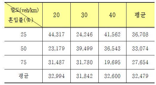 의무론 인적피해비용(천원)