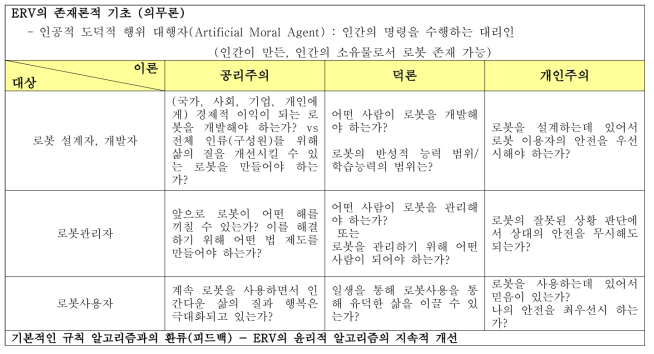 행위자별 고려사항