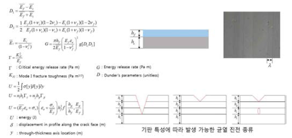 파괴역학적 파라미터를 이용한 다층 구조 필름의 파손 기구 모델링