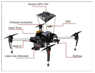드론플랫폼 및 임베디드 시스템 구성도