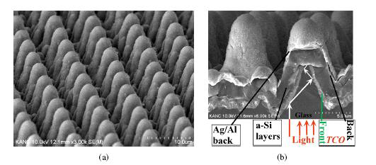 (a) 밑면 SEM 이미지는 탠덤 태양 전지의 질감 유리로 제작되었습니다. 여기서 보이는 표면은 그림 3 (c)에 따라 Ag / Al 층입니다. (b) 탠덤 태양 전지의 단면 SEM 이미지. 여기에서, 다른 층들은 더 명료하게 표시되어있다