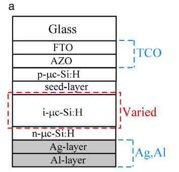 소자 구조에 사용 된 i-μxc-Si : H 활성층의 변화를 나타내는 태양 전지의 개략도. (a) 단일 접합 태양 전지